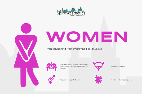 Benefits of EMS Female Urinary Incontinence Device Langside