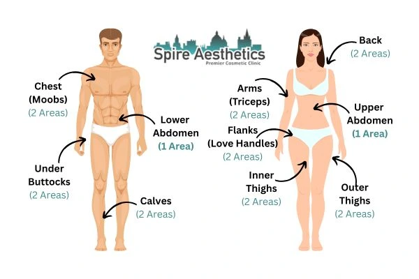 Cryolipolysis Prices Langside